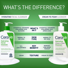 CeraVe Hydrating Facial Cleanser, Moisturizing Face Wash For Dry Skin